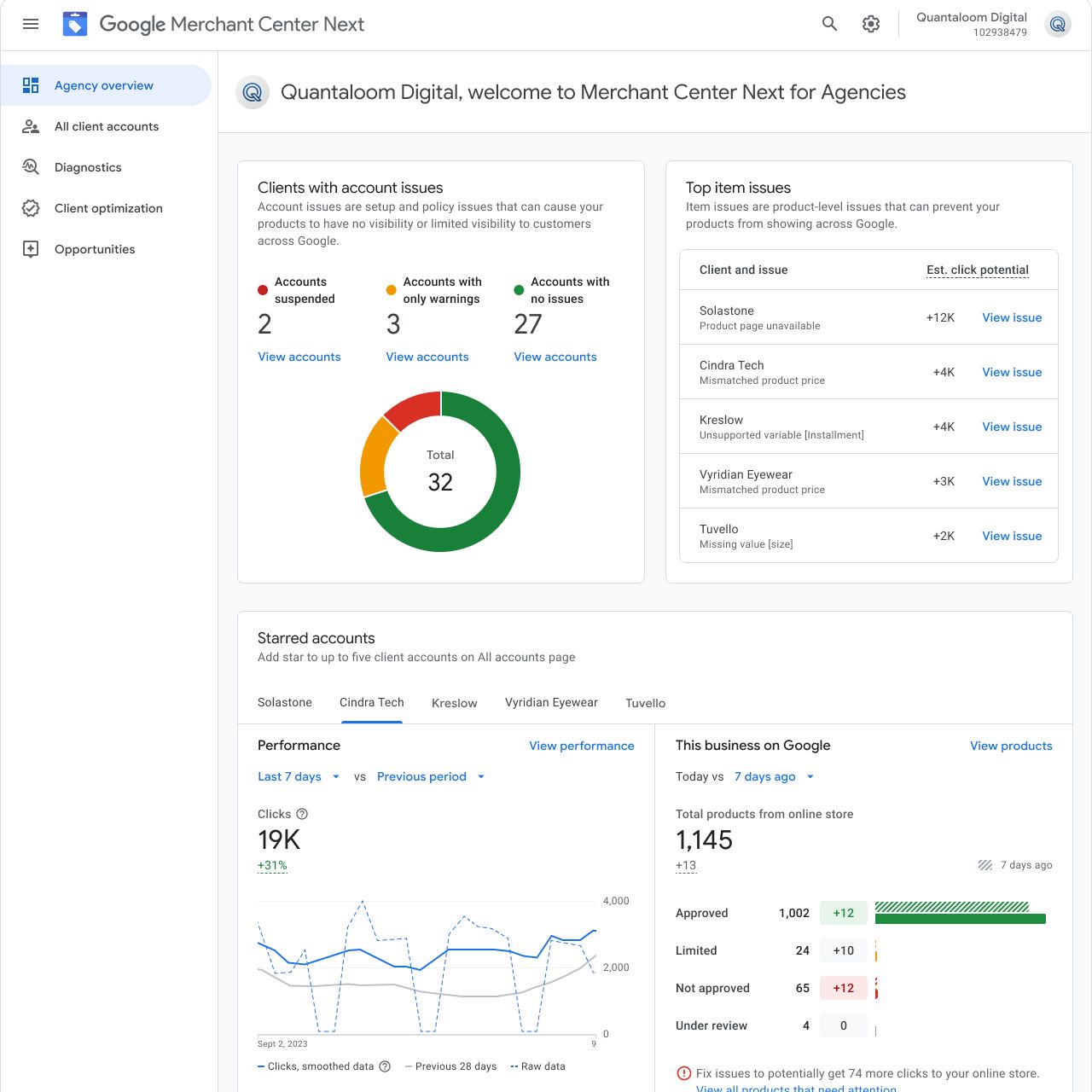 Merchant Center dla Agencji już dostępne
