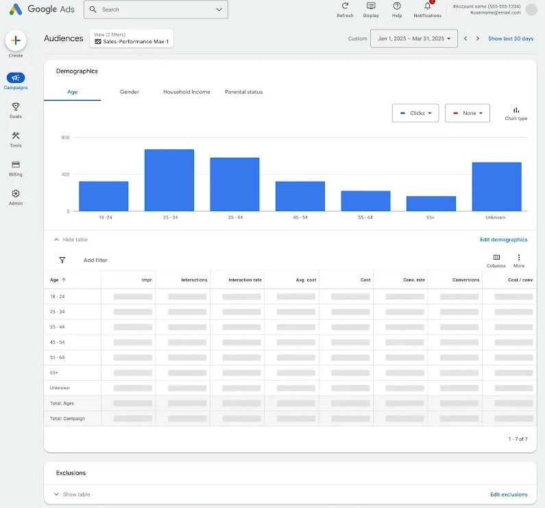 Performance Max 2026 - więcej kontroli i dokładniejsze raportowanie