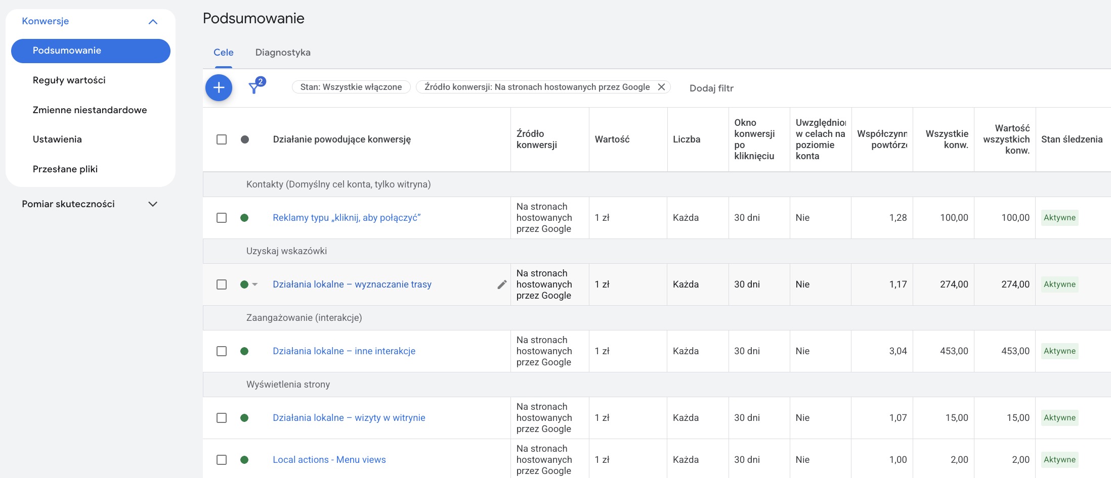 Konwersje polegające na działaniach lokalnych w Google Ads - jak działają i gdzie je sprawdzić