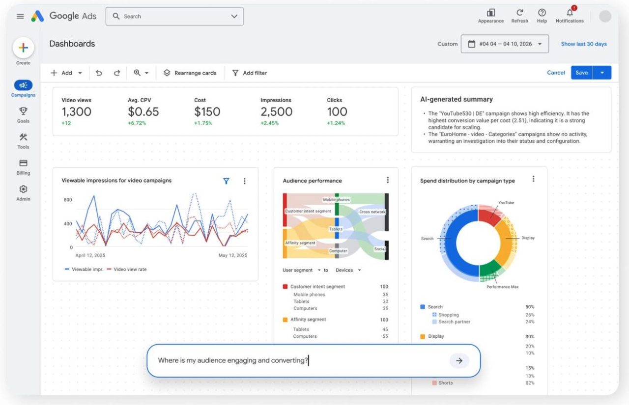 Dashboardy z Gemini w Google Ads