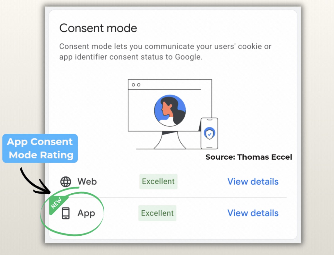 Karty diagnostyczne Consent Mode także dla aplikacji