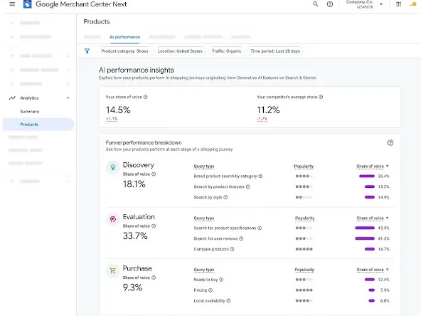 AI Performance Insights w Merchant Cente