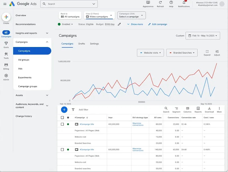 Attributed Branded Searches (ABS)