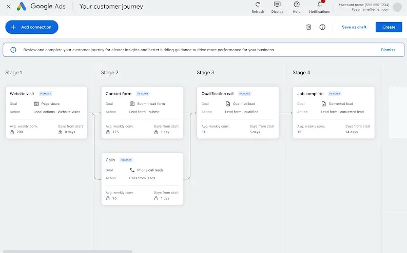 Lead Journey Mapping