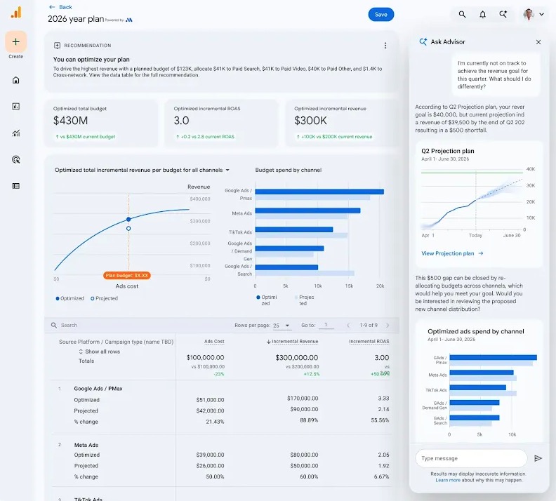 Duże zmiany w Google Analytics 360 i pomiarze danych
