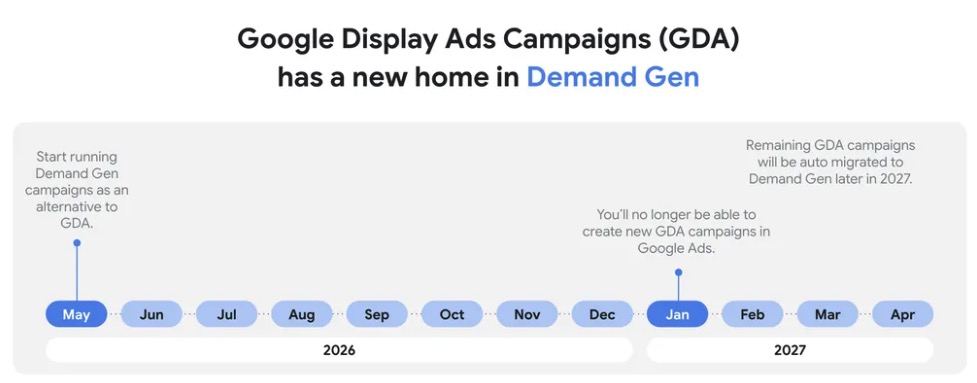 Koniec standardowych kampanii w sieci reklamowej - Google przenosi Display do Demand Gen