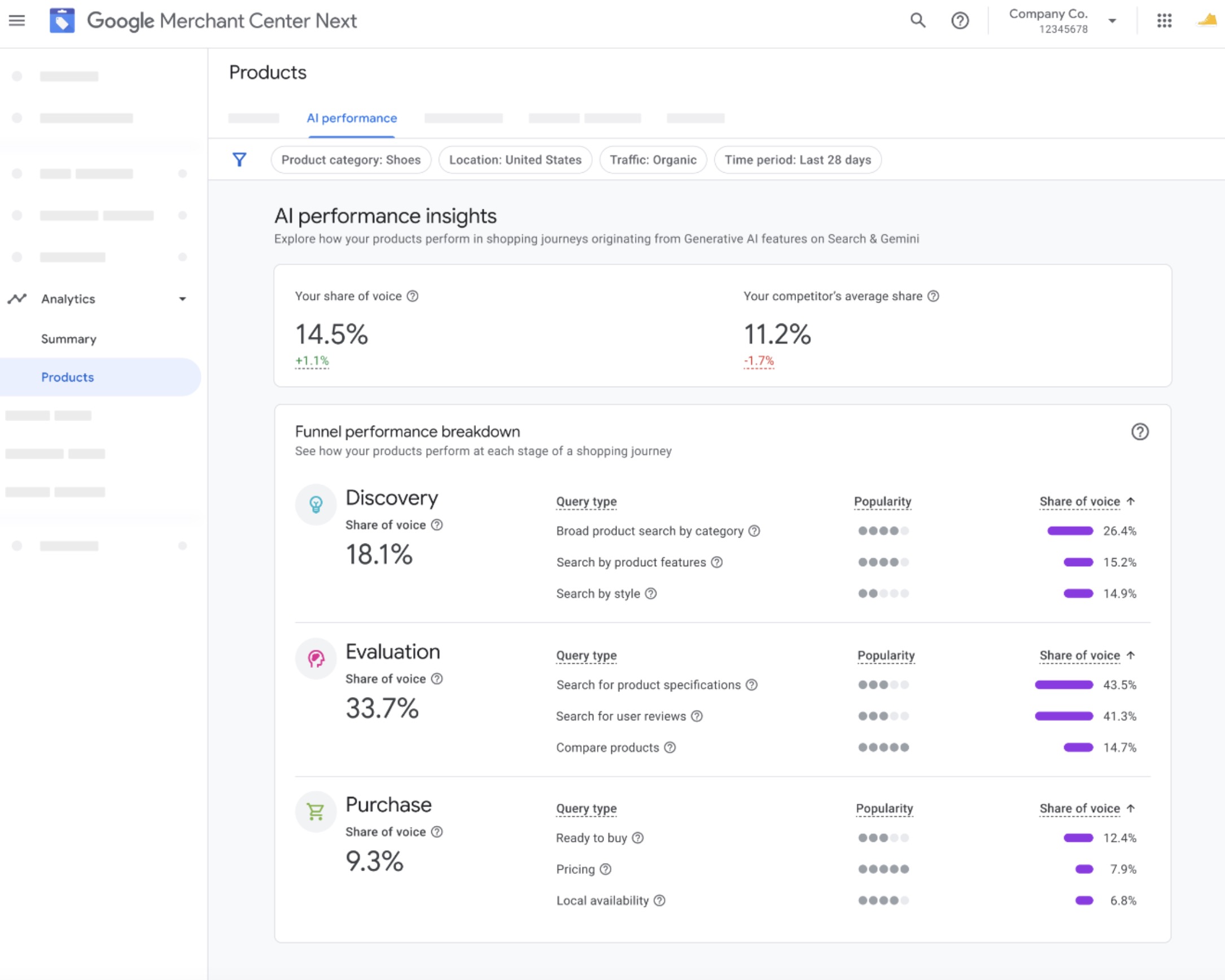 Nowe raporty AI w Google Merchant Center