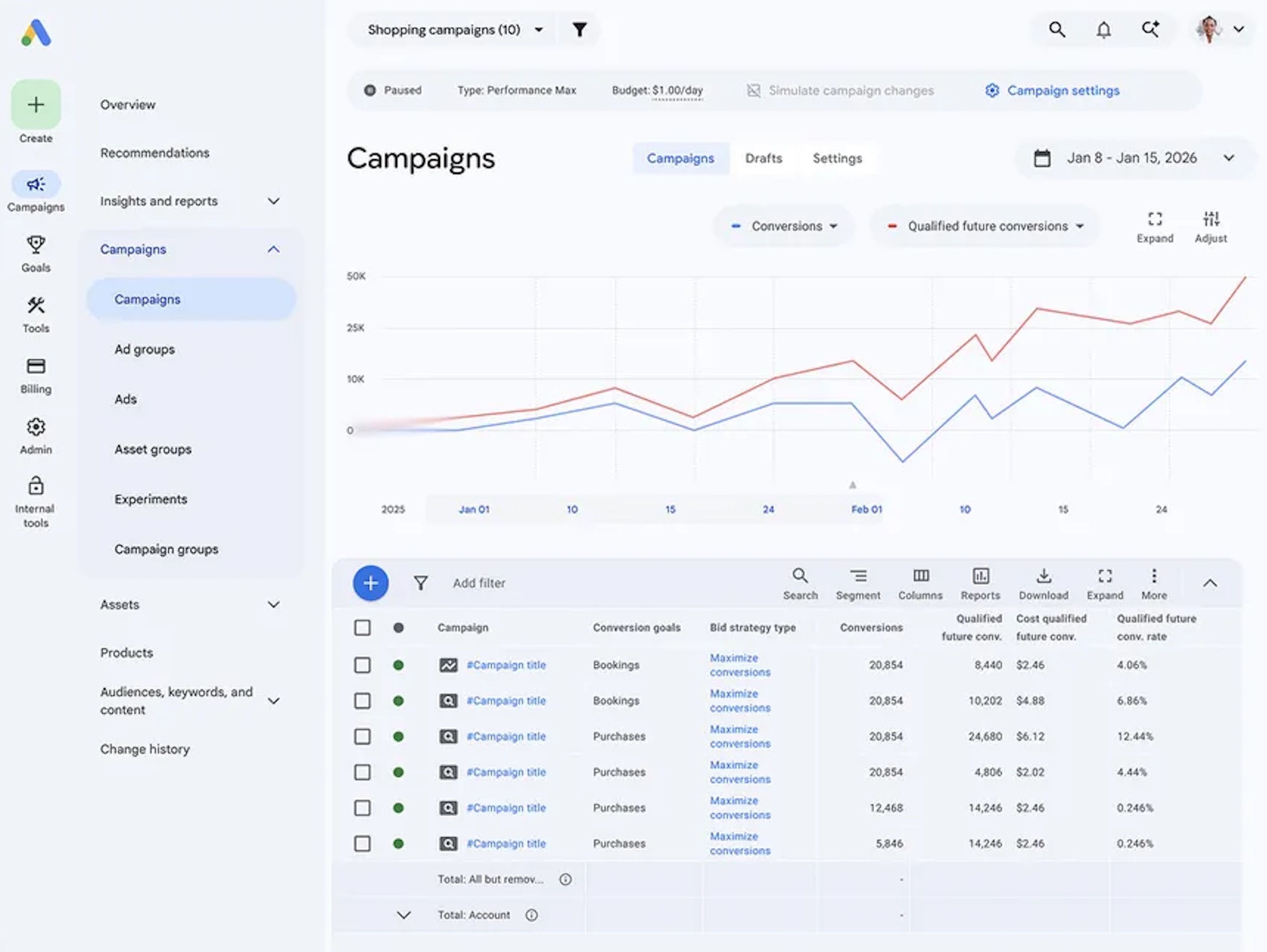 Google Marketing Live 2026 - Qualified Future Conversions (QFC)