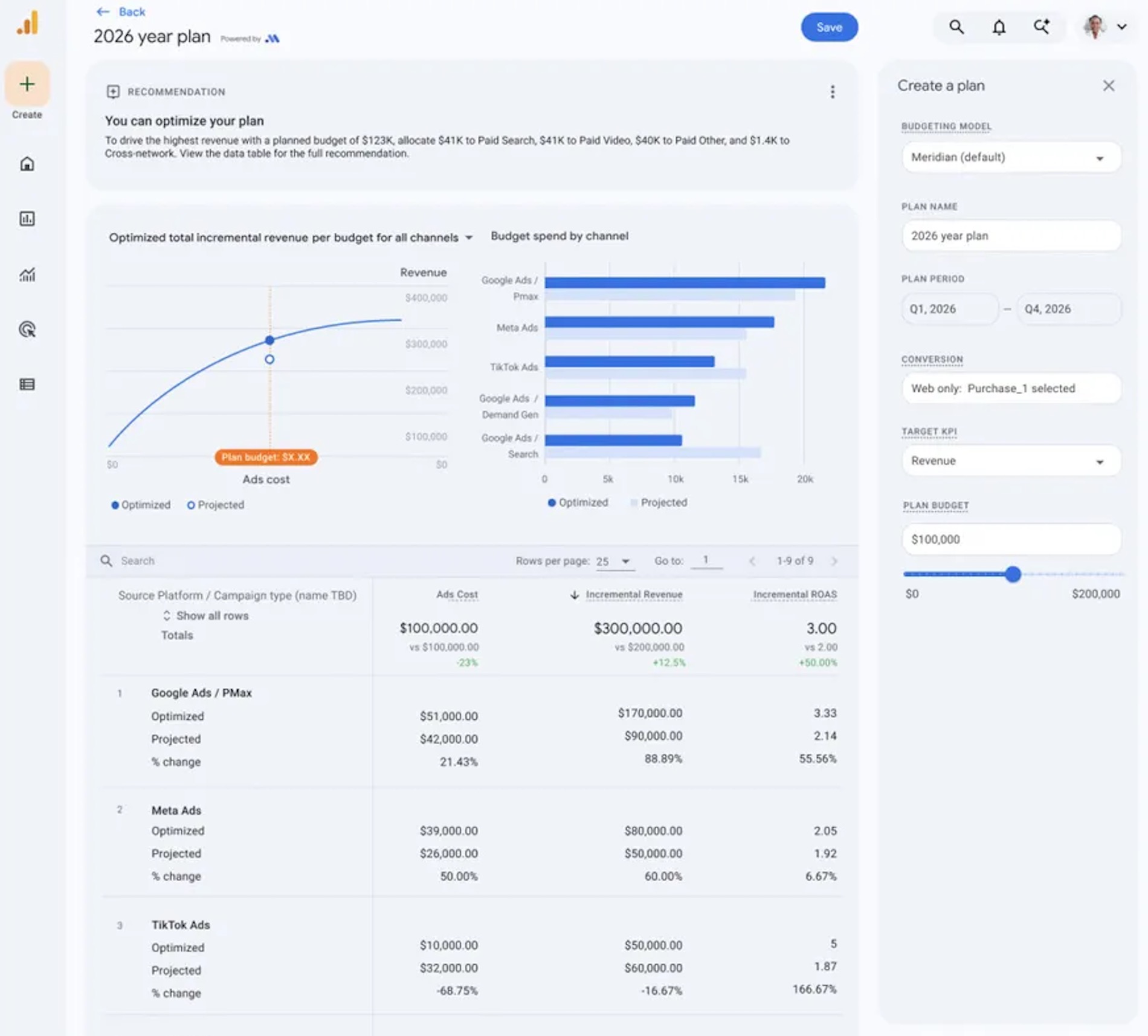 Google Marketing Live 2026 - Meridian w Analytics 360