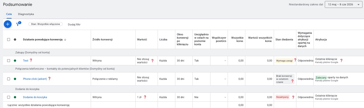 10 przykazań dobrego specjalisty Google Ads