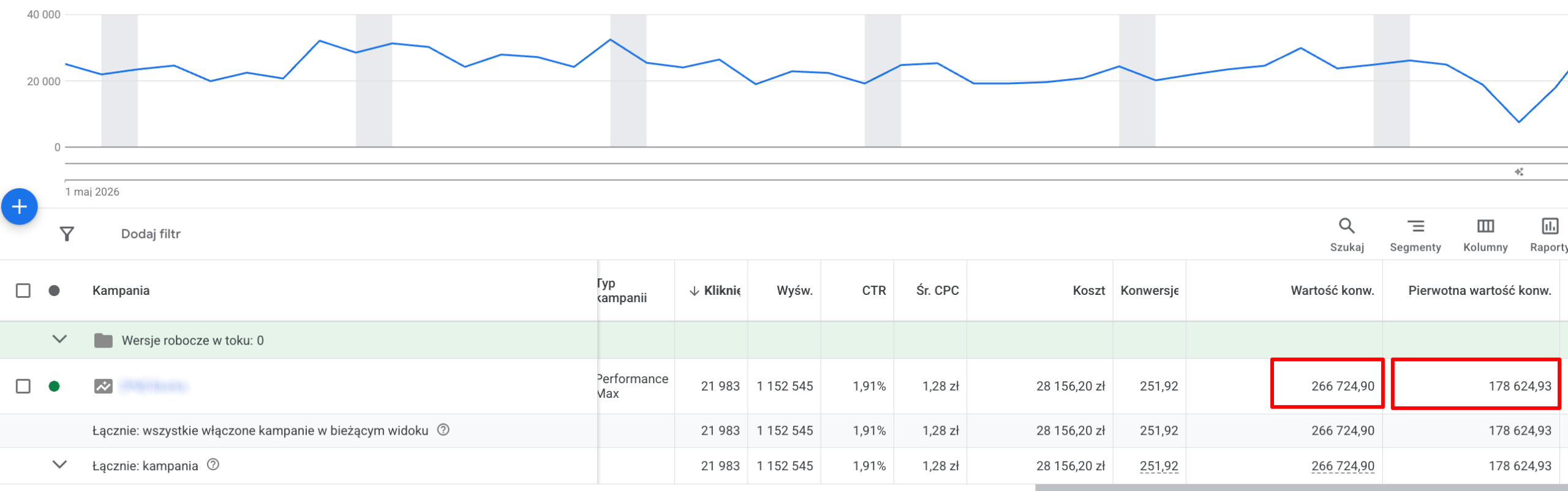 Dlaczego ROAS w Google Ads może być zawyżony? Uważaj na "Wartość nowego klienta”