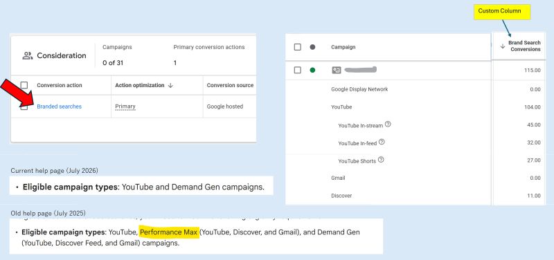 Attributed Brand Search pojawia się na kontach Google Ads