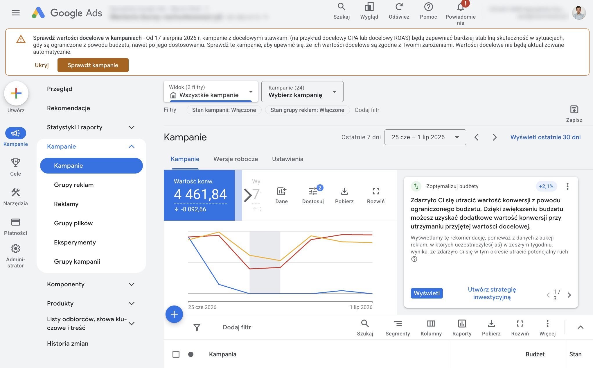 Na kontach Google Ads pojawiają się komunikaty o zmianach w strategiach z docelowym CPA i ROAS
