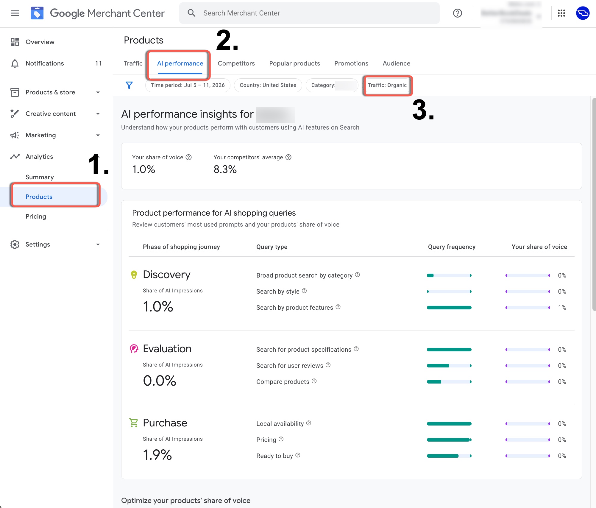 Google Merchant Center testuje raport AI Performance Insights