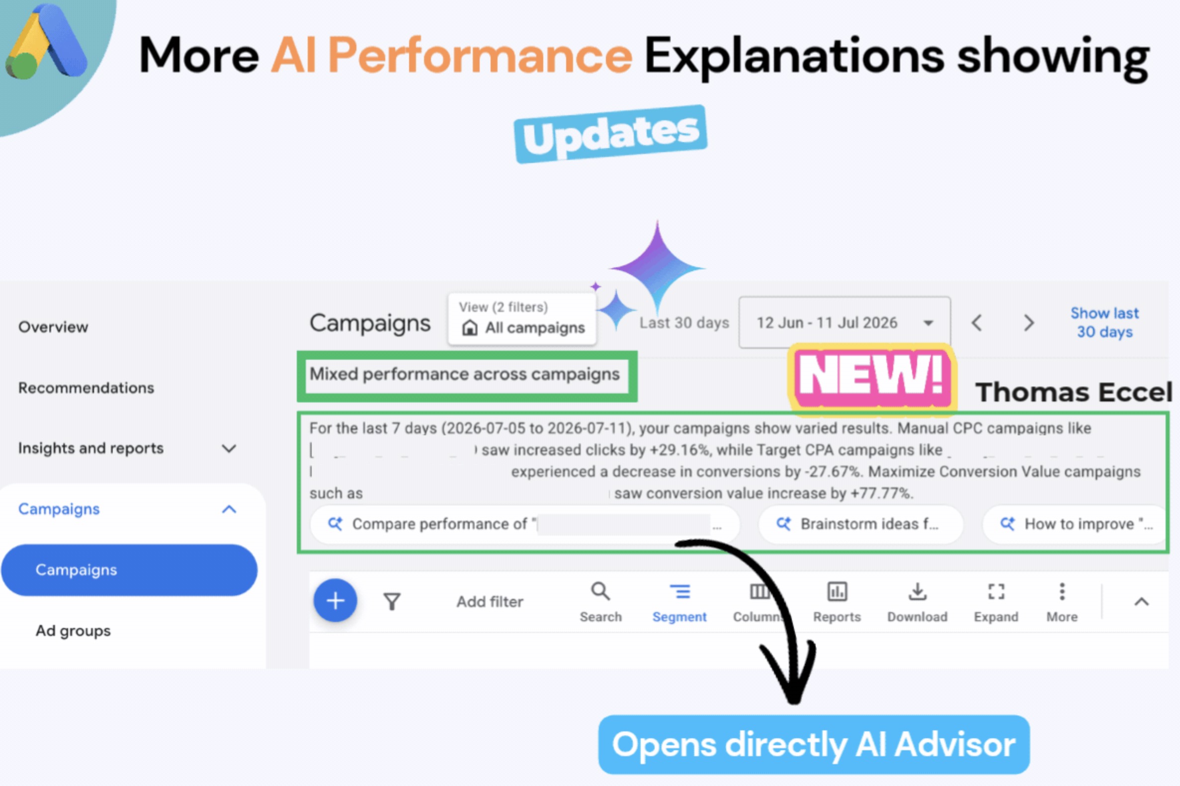Google Ads wyświetla więcej podsumowań skuteczności tworzonych przez AI