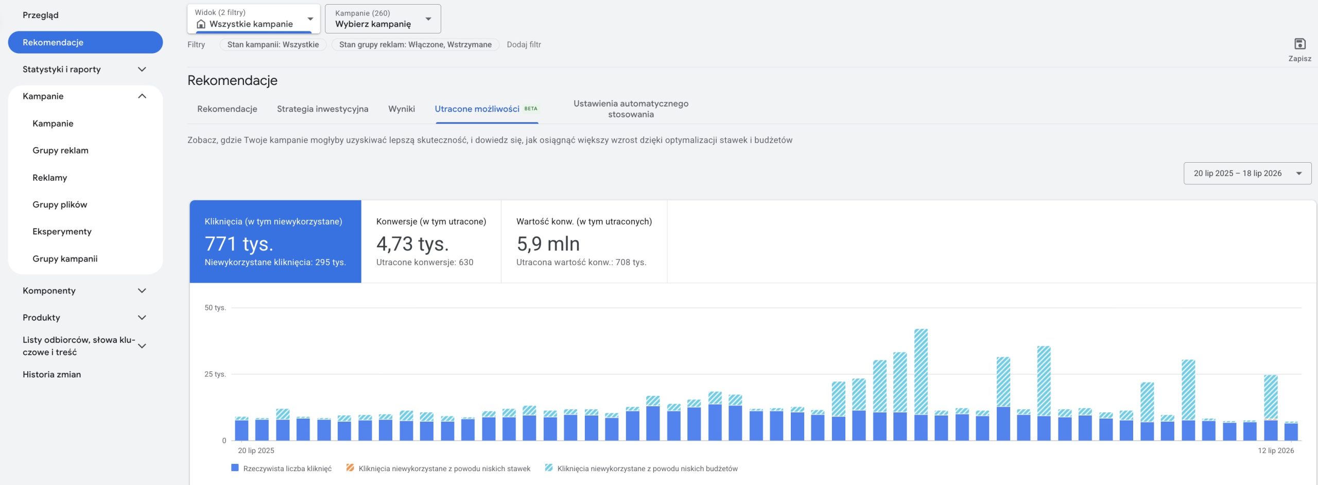 Raport „Utracone możliwości” trafia do zakładki Rekomendacje w Google Ads 