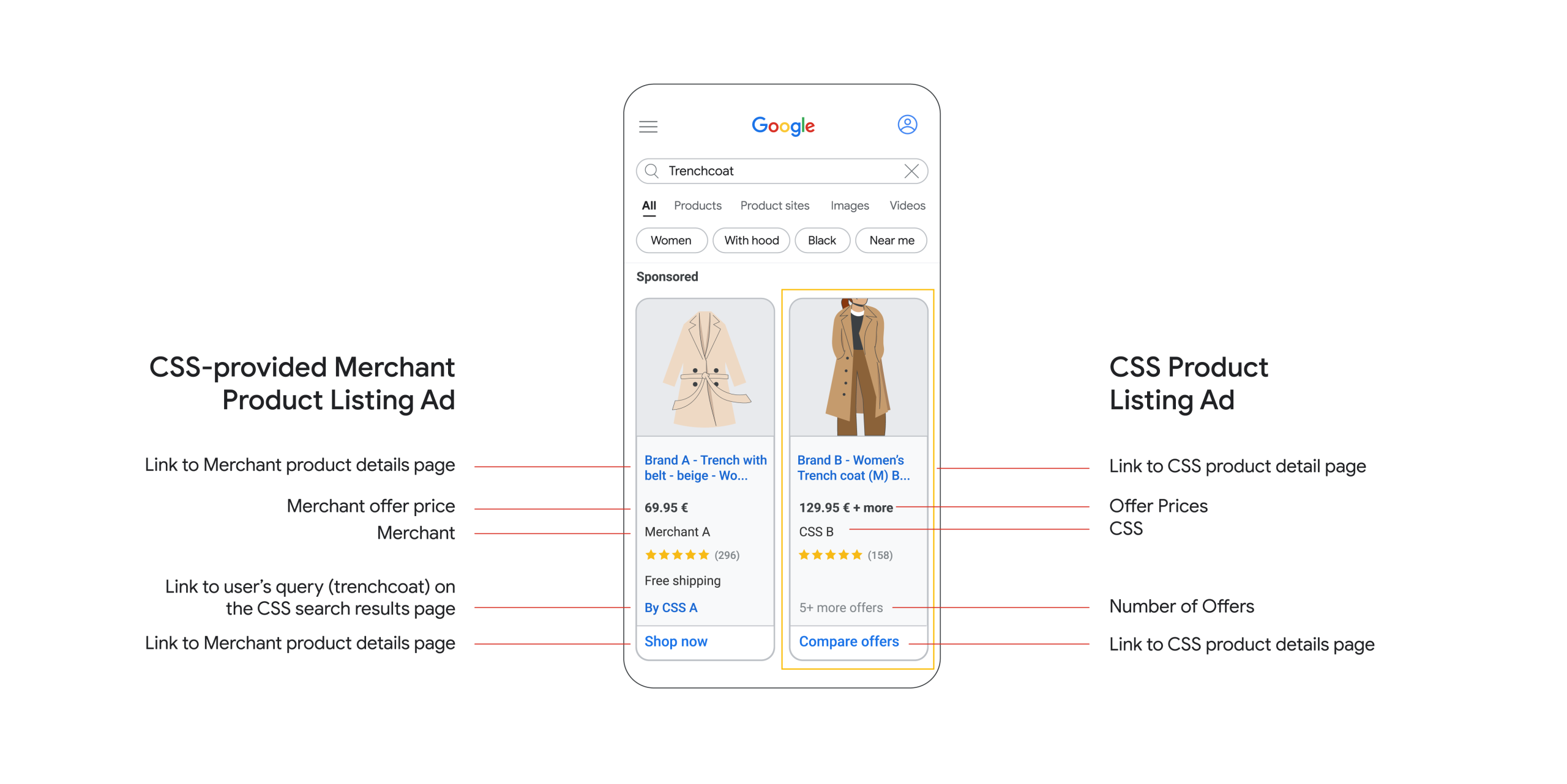 Google zmienił Comparison Listing Ads na CSS Product Listing Ads