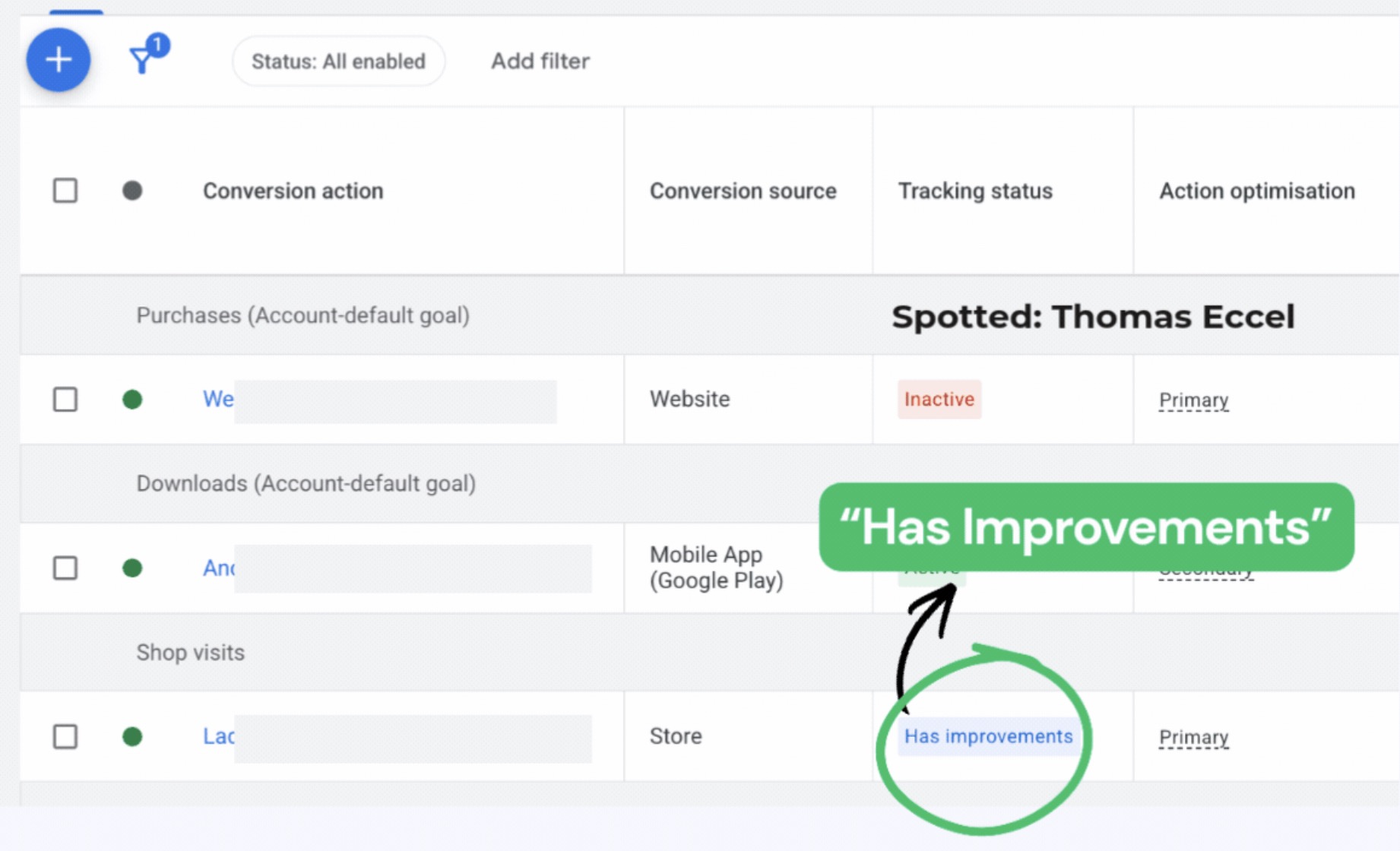 Nowy status śledzenia konwersji „Has improvements” w Google Ads