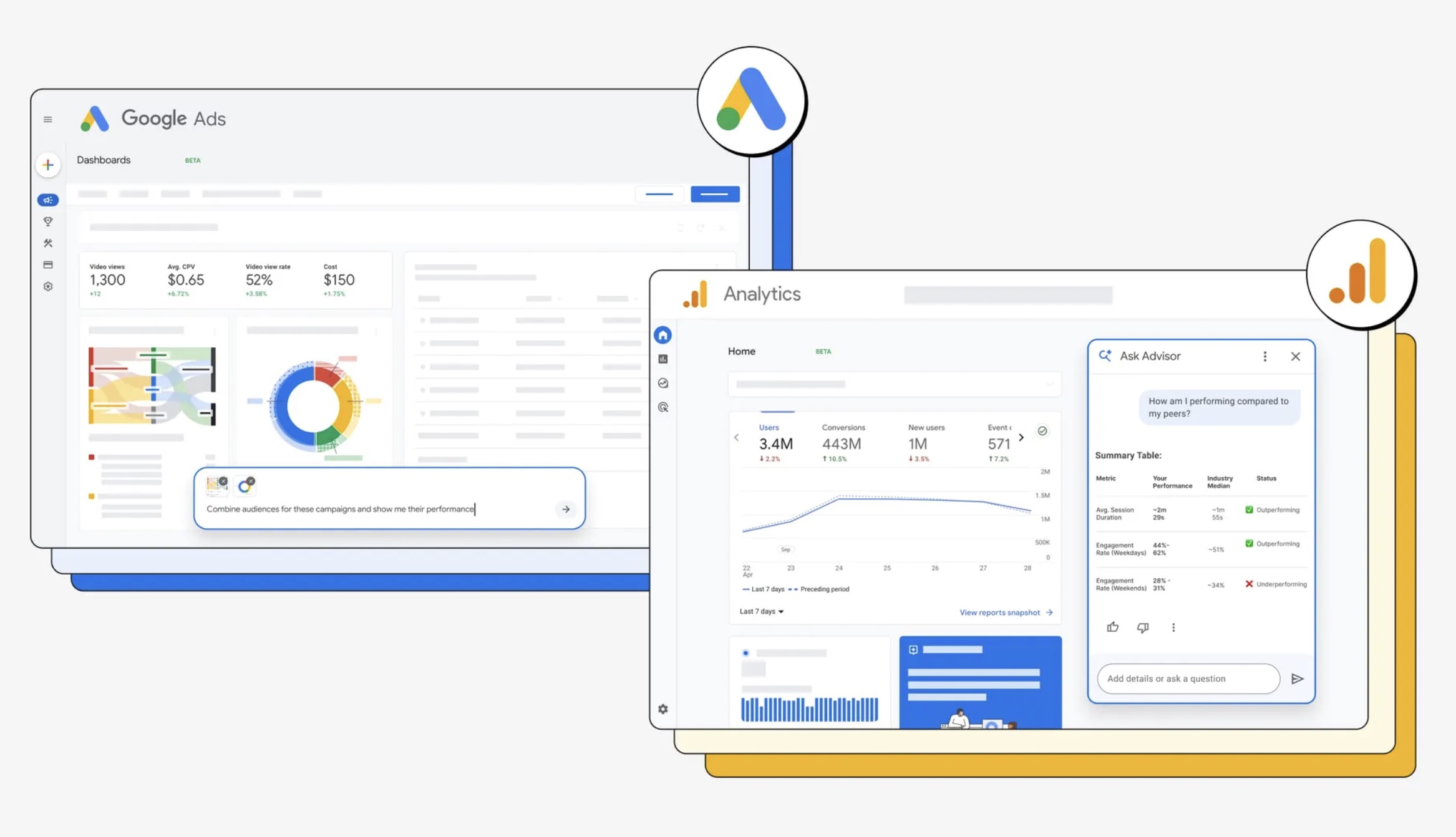 Nowe narzędzia AI w Google Ads i Google Analytics