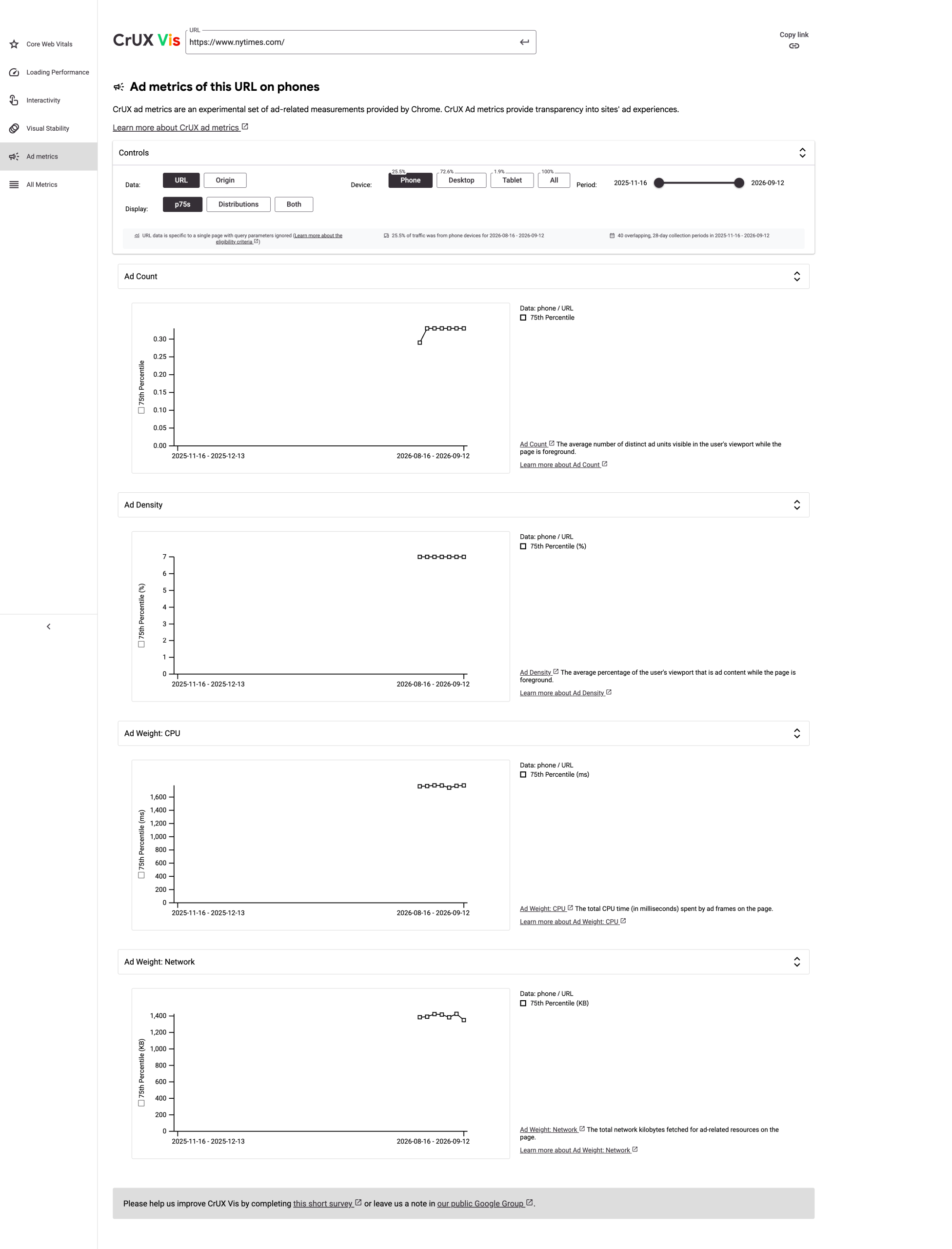 Nowe metryki reklamowe w Chrome User Experience Report (CrUX)