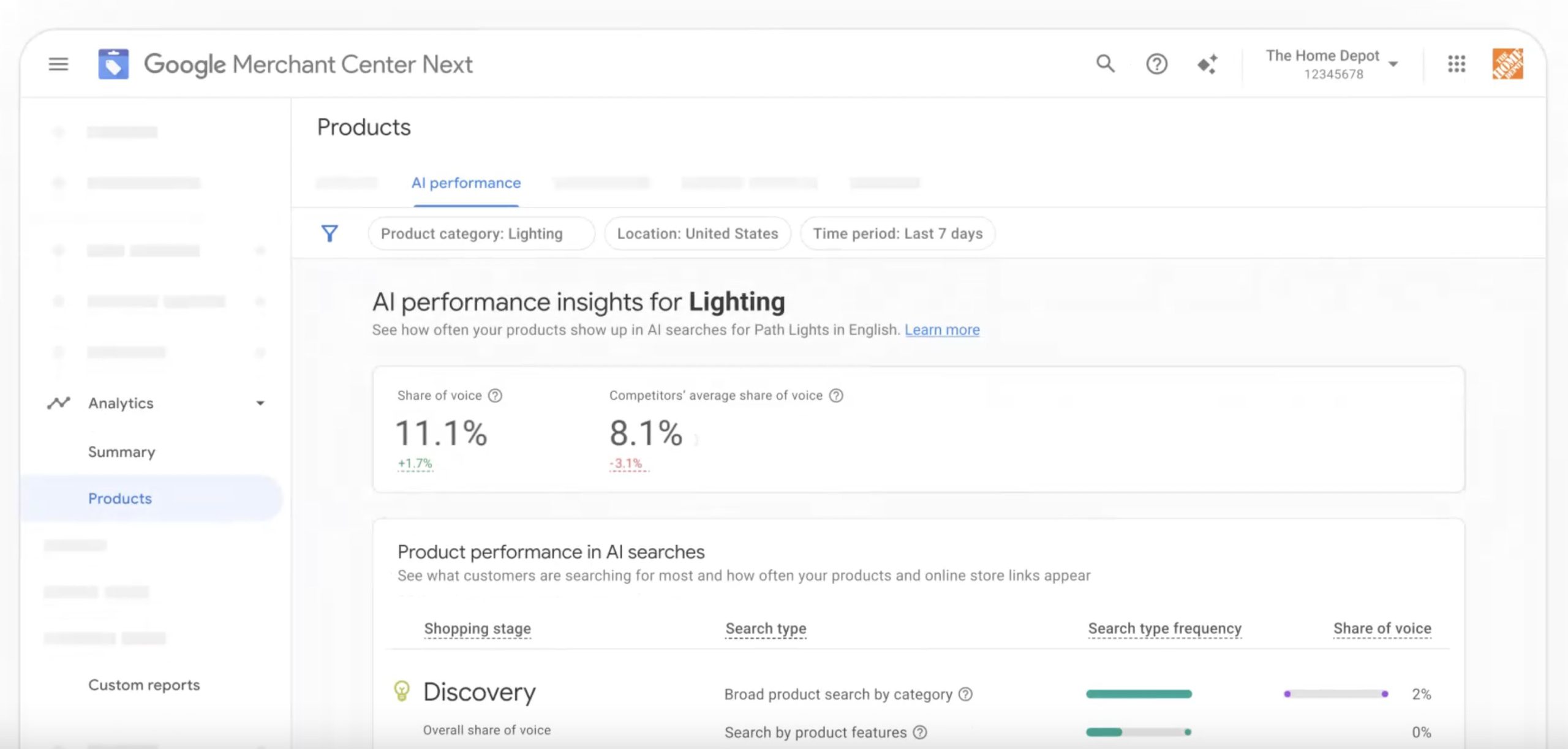 Google rozwija agentic commerce przed sezonem świątecznym - AI Performance