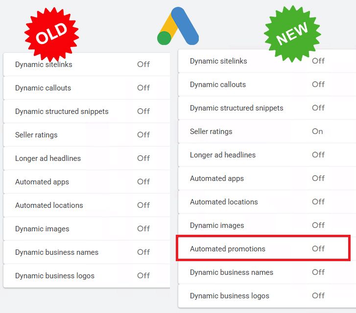 Automatyczne promocje w Google Ads